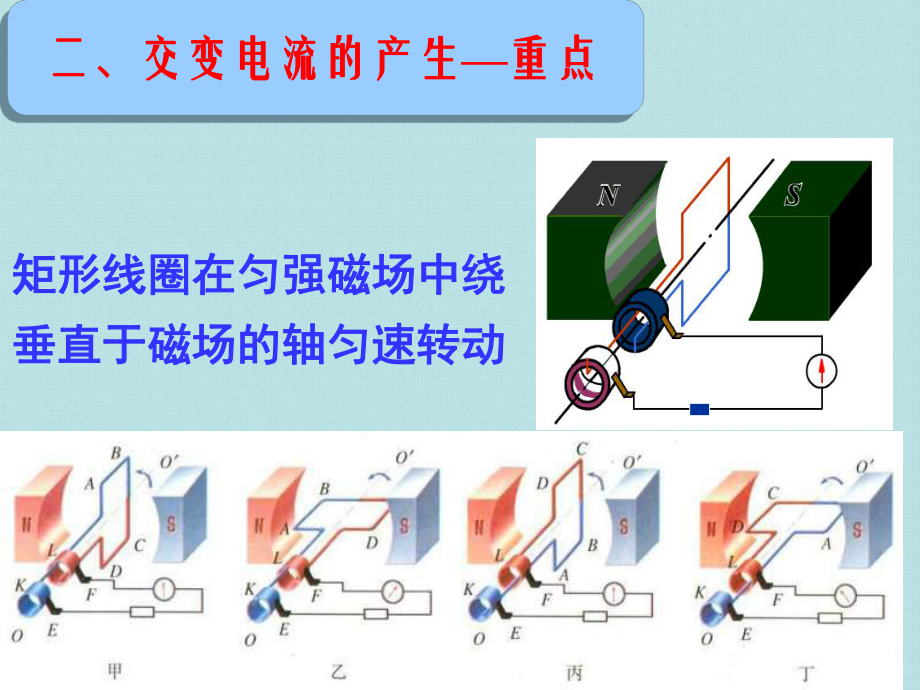 （全国百强校）湖南省高中物理(人教版)课件：选修3-2第五章-第一节《交变电流》.ppt_第3页