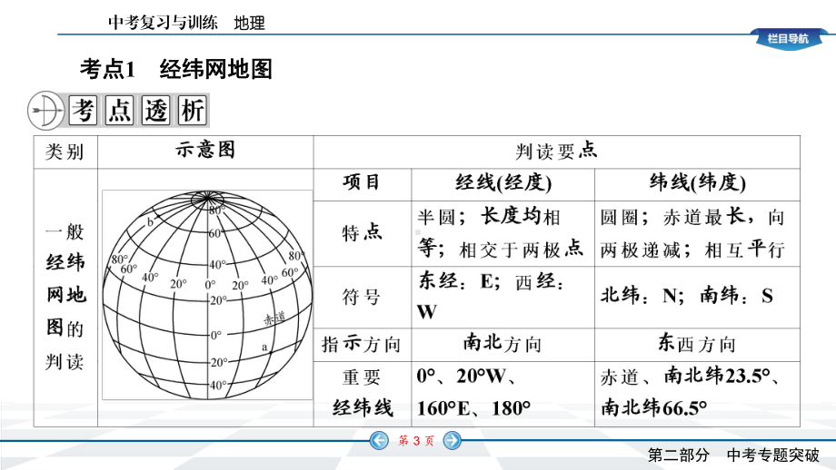 人教版地理中考复习专题一地图解读课件.pptx_第3页