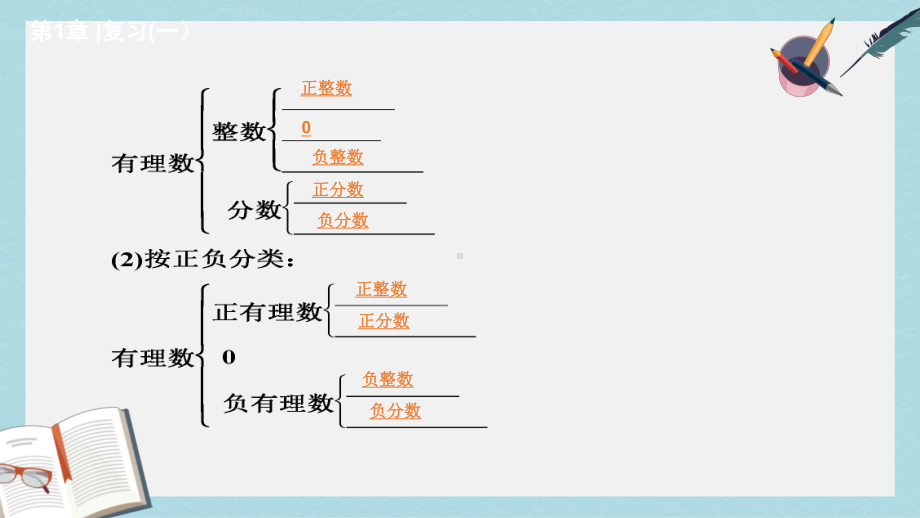 人教版七年级数学上册有理数复习课件ppr优秀课件.pptx_第3页