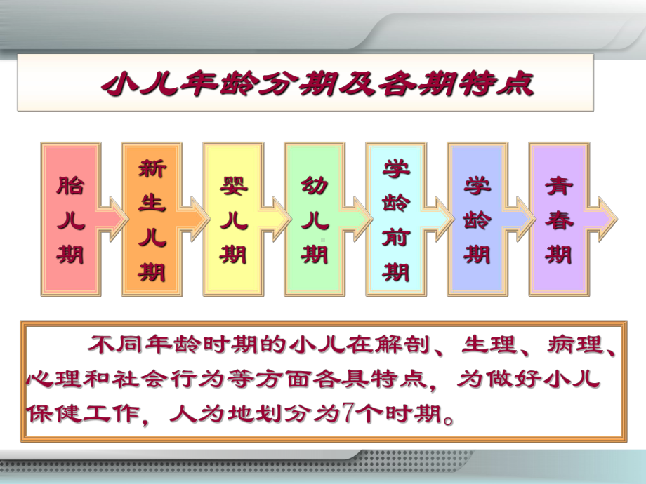 儿科学重点串讲课件.ppt_第1页