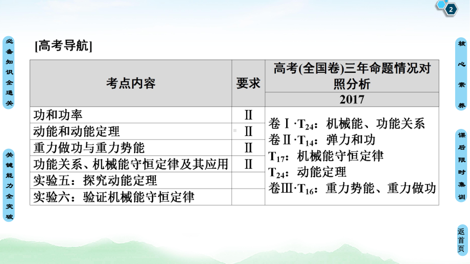 2021版高考物理大一轮复习通用版课件：第5章-第1节-功和功率.ppt_第2页