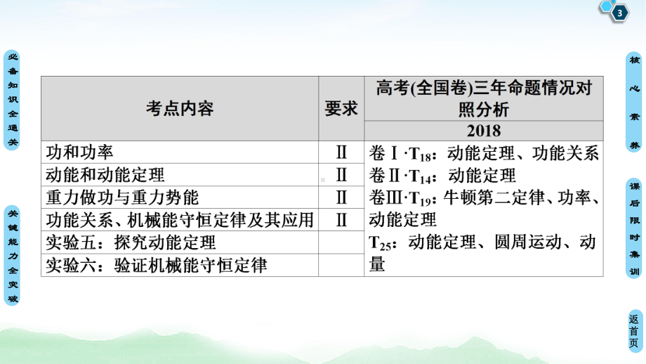 2021版高考物理大一轮复习通用版课件：第5章-第1节-功和功率.ppt_第3页