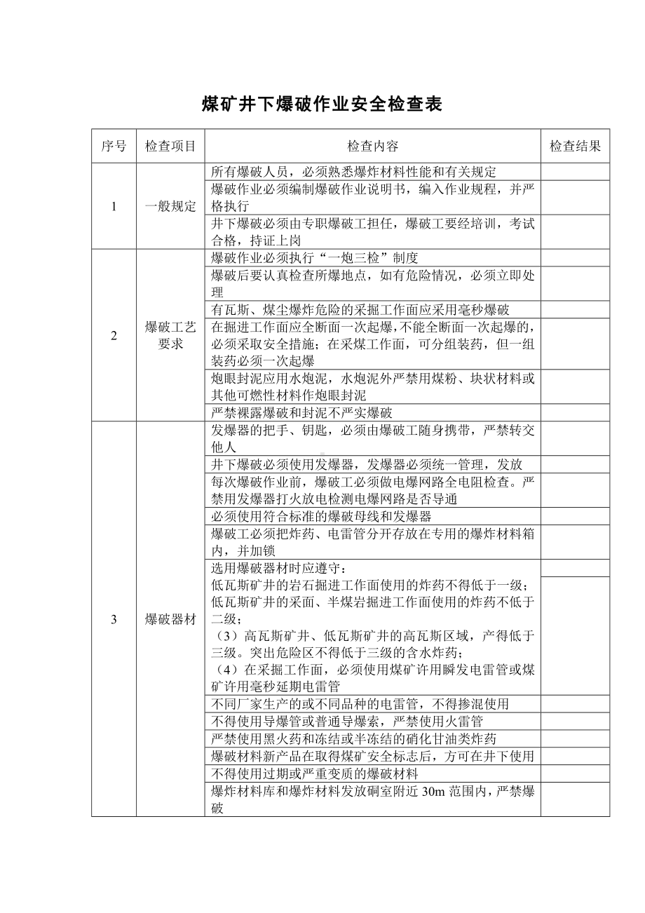 煤矿井下爆破作业安全检查表.docx_第1页