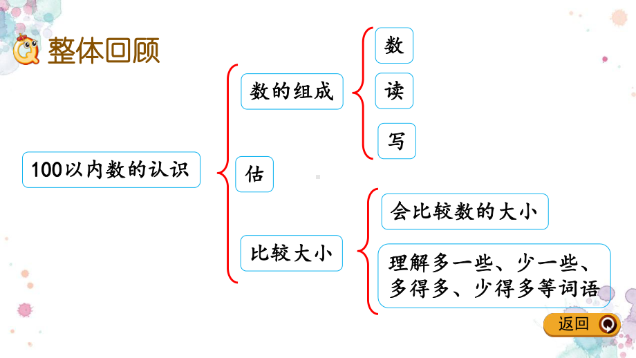 38-整理与复习-冀教版一年级下册数学-课件.pptx_第2页