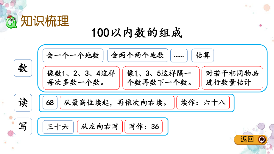 38-整理与复习-冀教版一年级下册数学-课件.pptx_第3页