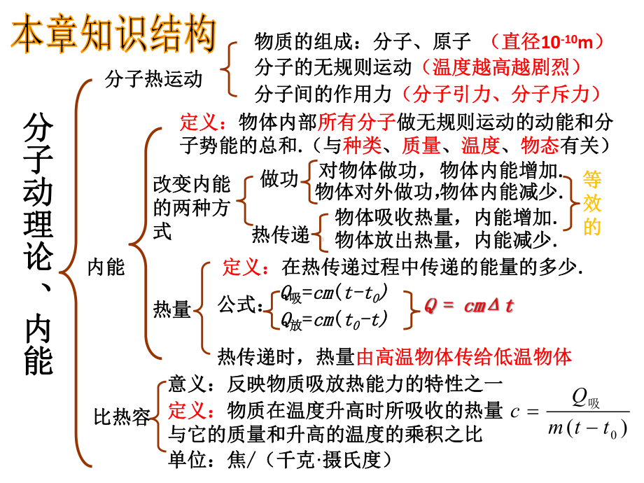 人教版九年级第十三章-内能-复习课课件.pptx_第3页