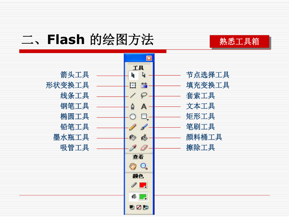 Flash动画制作基础课件.ppt_第3页