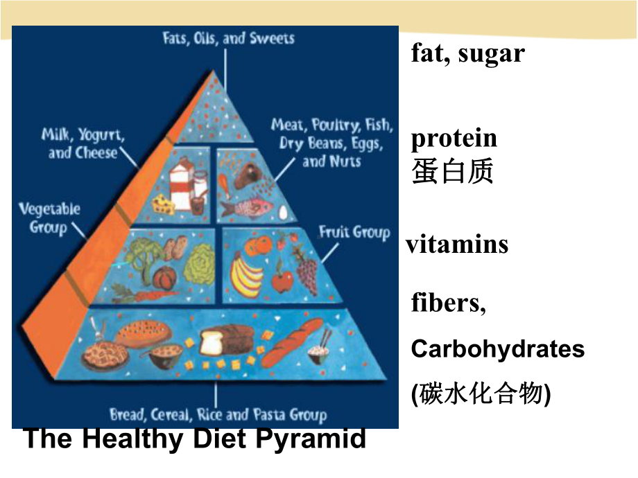 人教版高中英语必修三-Unit-2-Healthy-eating-Reading-课件(共PP.pptx_第2页