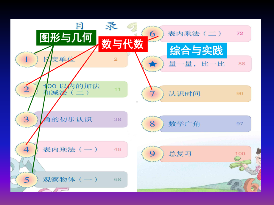 人教版二年数学期初培训课件整体介绍.ppt_第3页