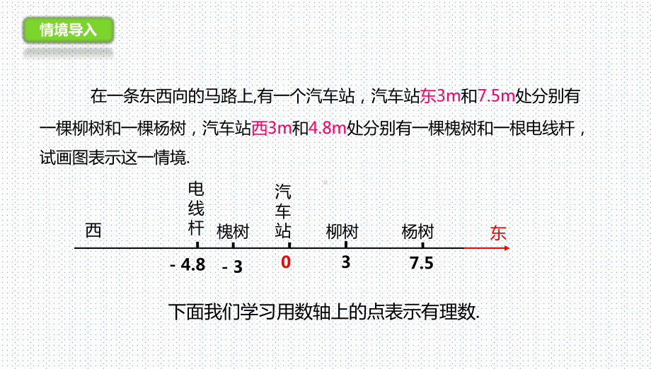 优秀课件京改版数学七年级上册课件：12用数轴上的点表示有理数-.ppt_第2页