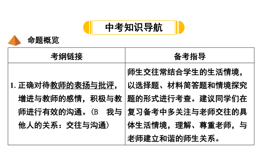 中考总复习《师长情谊》课件.ppt_第2页