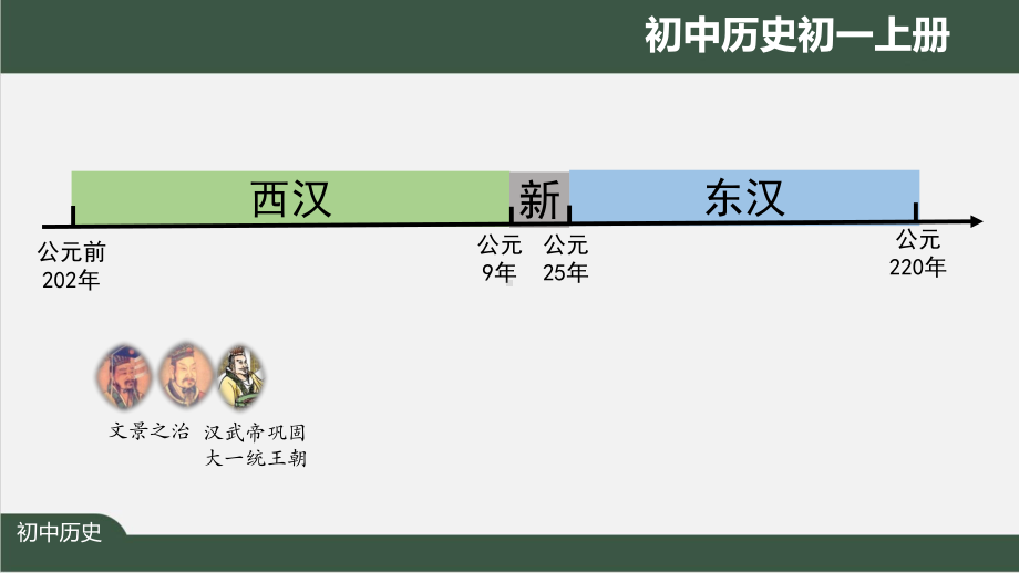 初一历史(人教版)《东汉的兴衰》（教案匹配版）最新国家级中小学课程课件.pptx_第2页