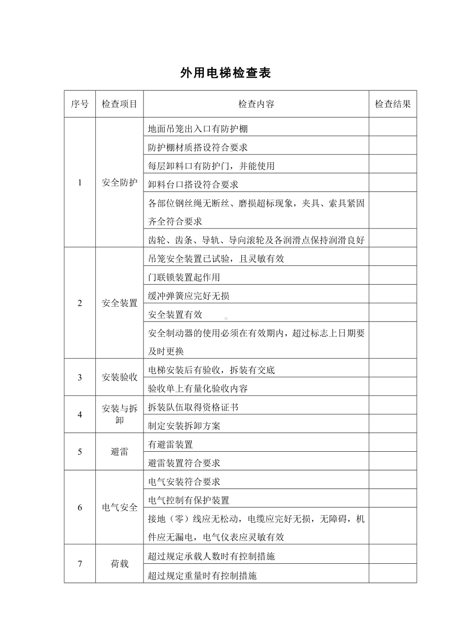 外用电梯检查表.docx_第1页