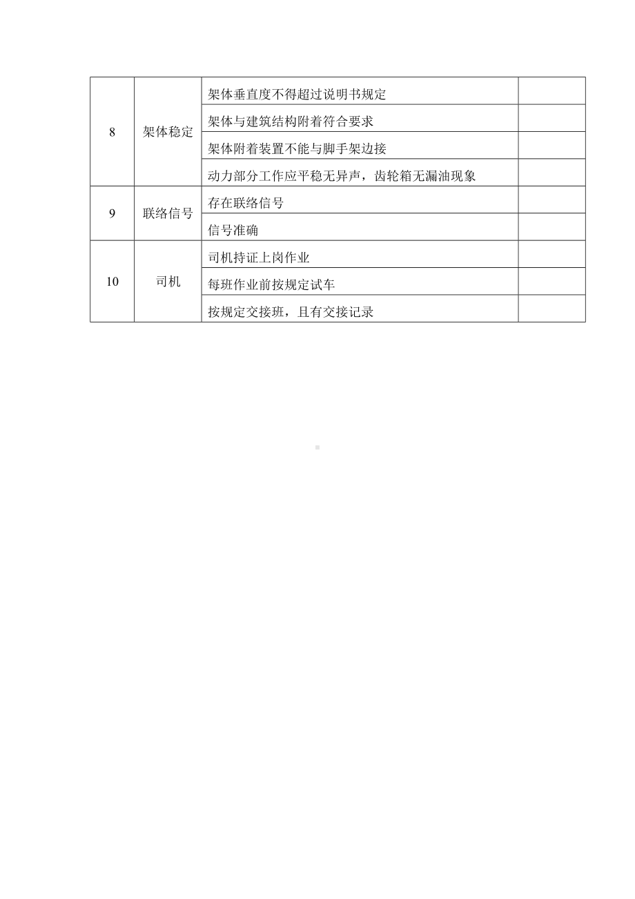 外用电梯检查表.docx_第2页