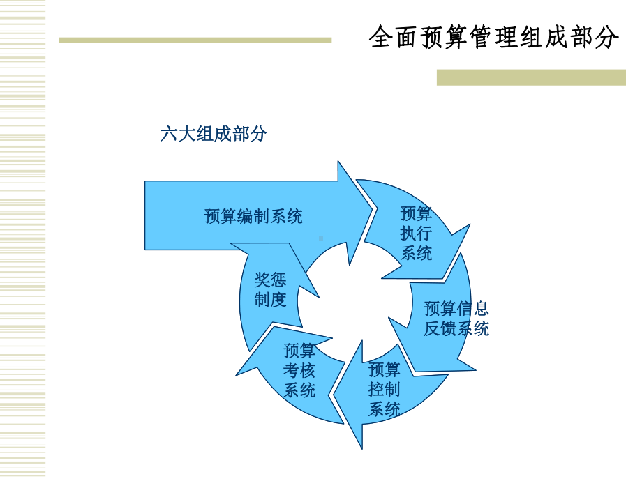 全面预算管理培训资料课件.ppt_第3页