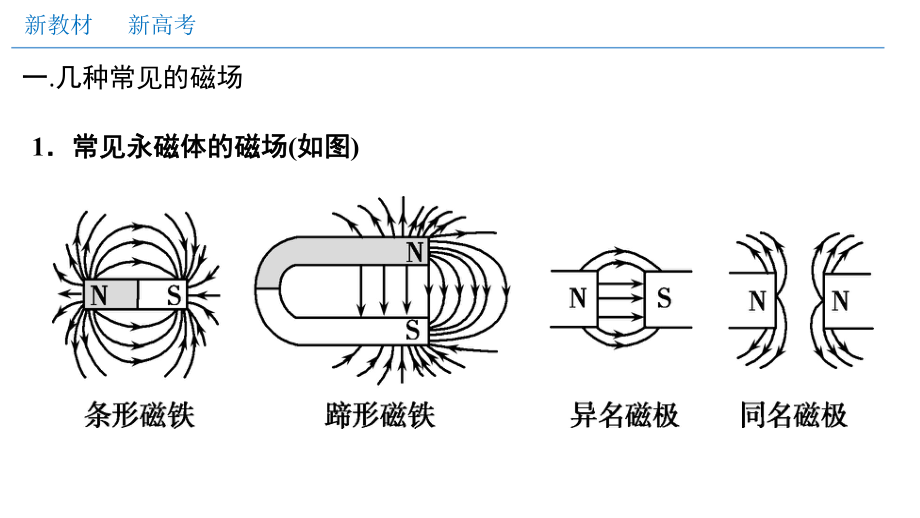 132-磁感应强度-磁通量(二)几种常见的磁场-磁通量(课件).pptx_第3页