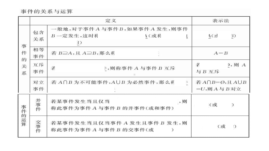 人教版高中数学必修三概率的基本性质练习课件.ppt_第2页