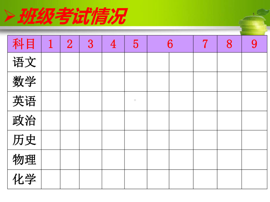 九年级期中考试总结班会课件.ppt_第3页