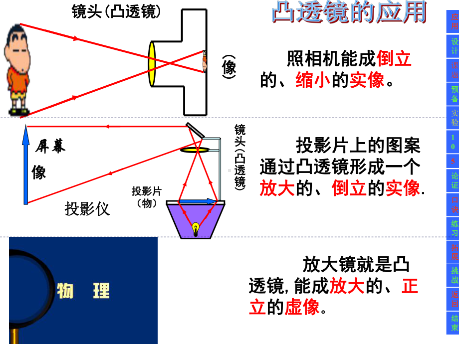 初二物理53凸透镜成像规律课件.ppt_第2页