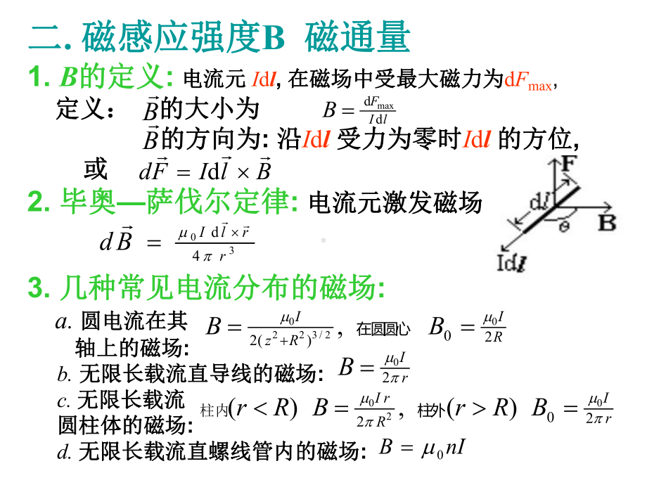 中学物理竞赛培训讲义第三讲静磁场课件.ppt_第2页