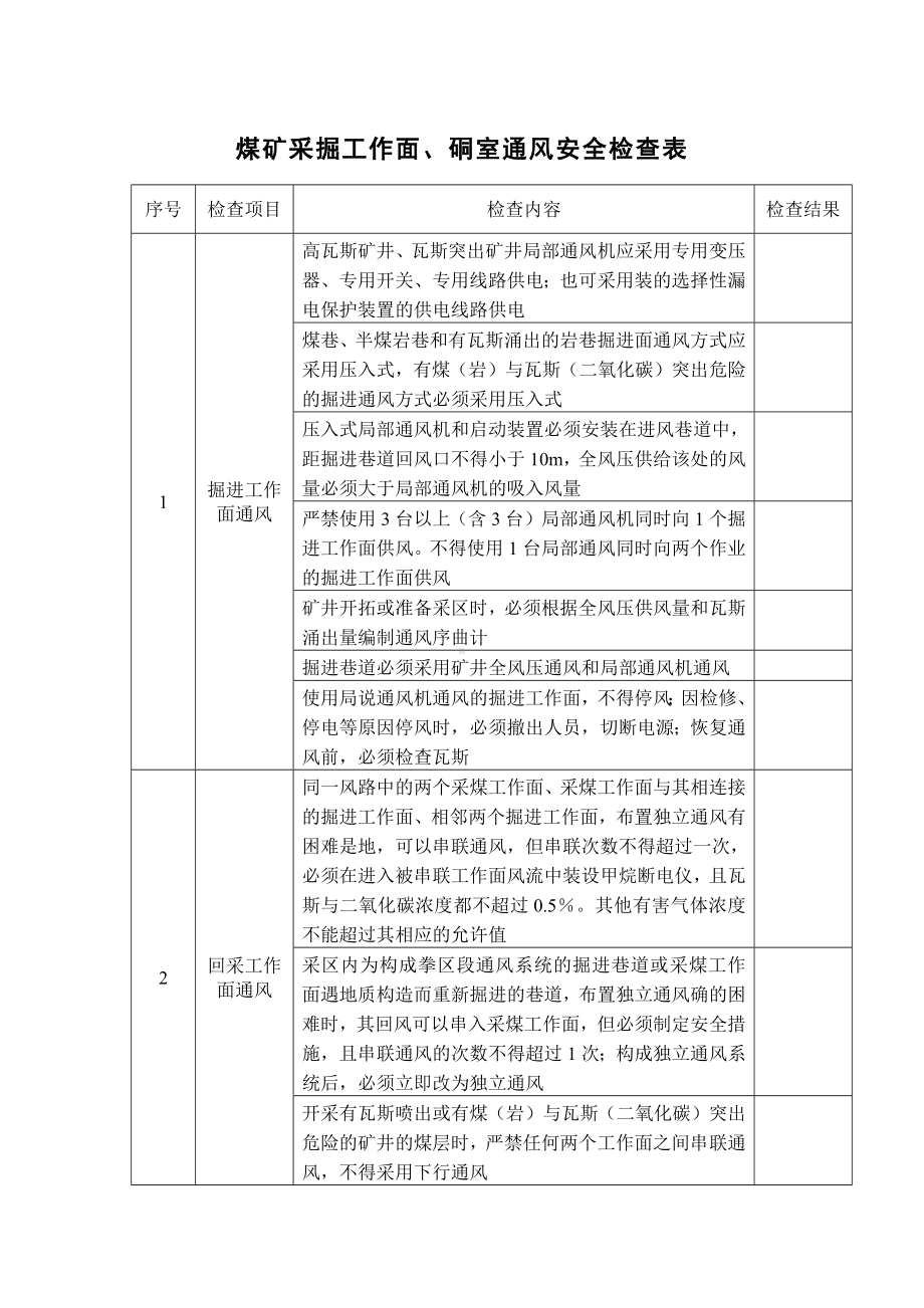 煤矿采掘工作面、硐室通风安全检查表.docx_第1页