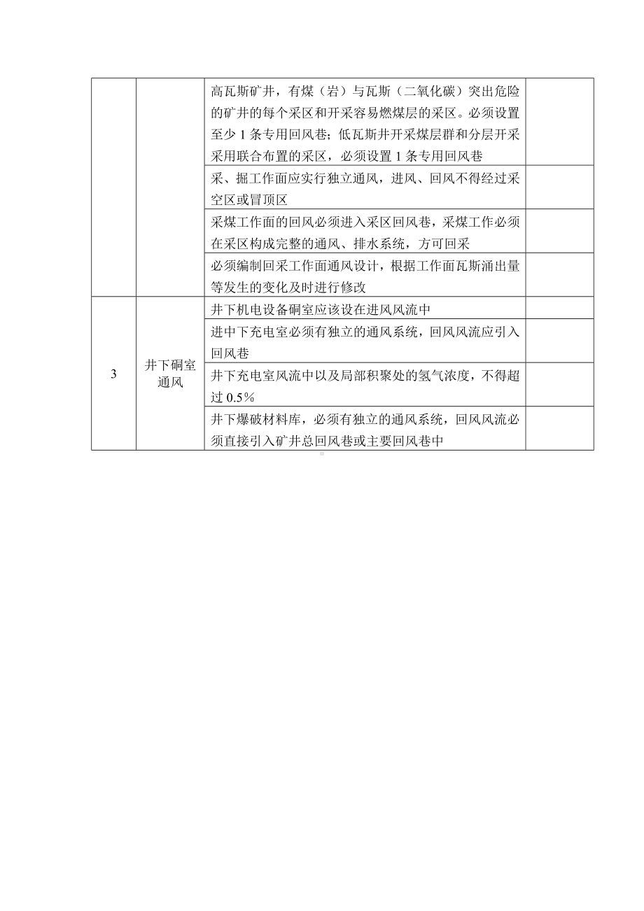 煤矿采掘工作面、硐室通风安全检查表.docx_第2页