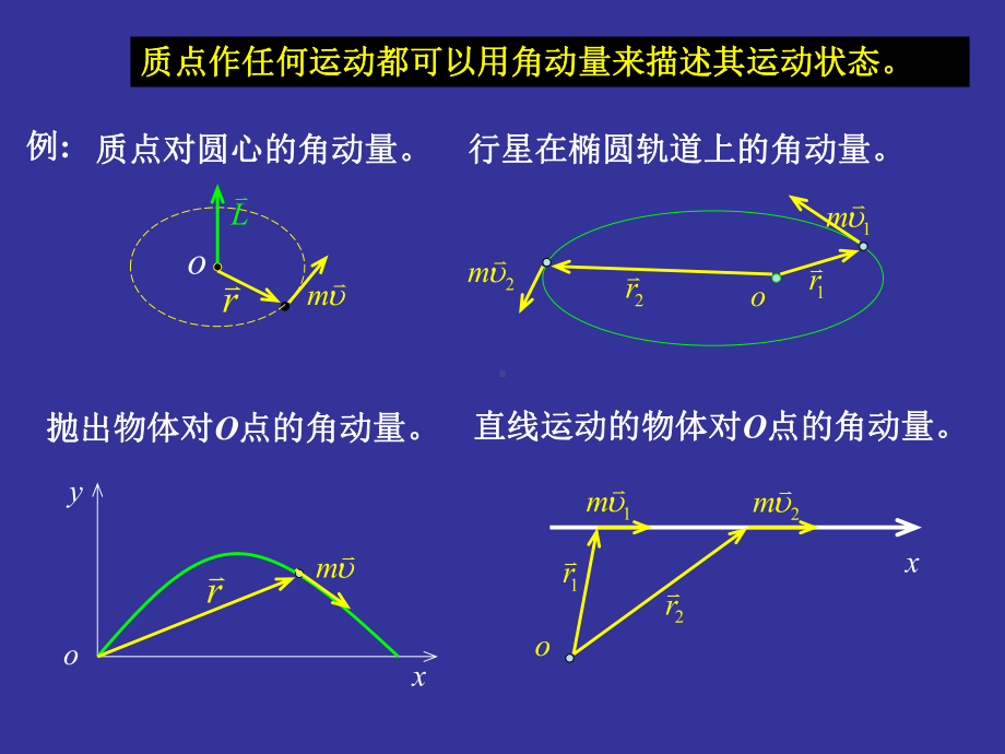 刚体的角动量定理课件.ppt_第3页