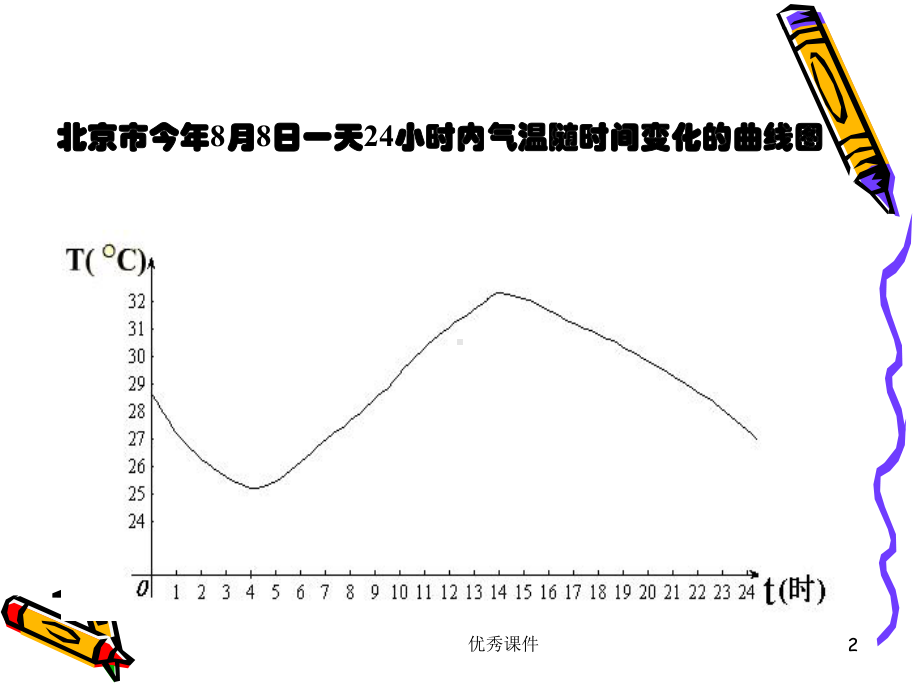 函数的单调性与最大(小)值课件1.ppt_第2页