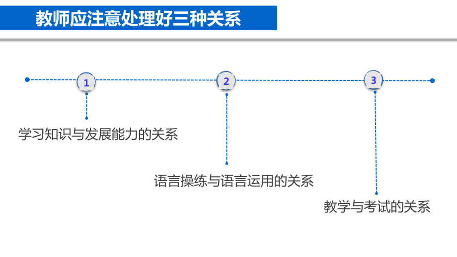 《义务教育英语课程标准》解读-知识与技能目标及教学活动设计课件.pptx_第2页