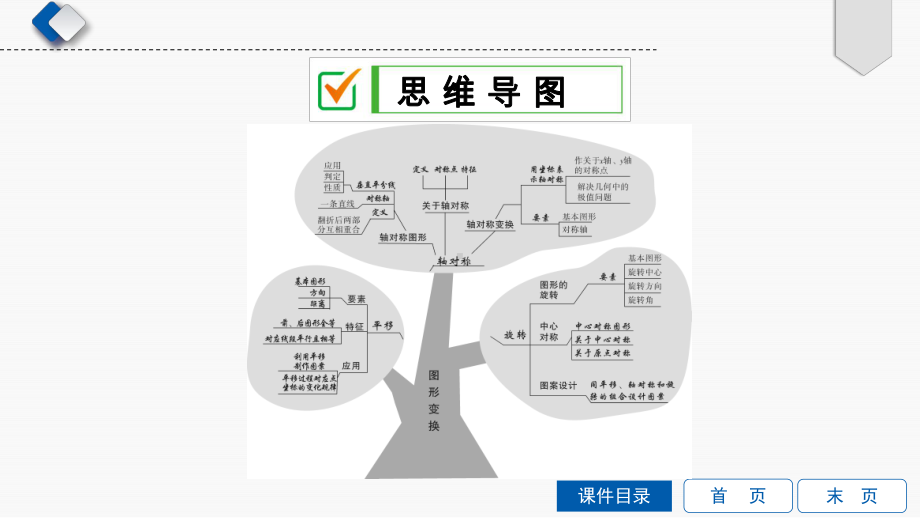 初三数学专题复习-第36课时-轴对称与中心对称课件.ppt_第3页