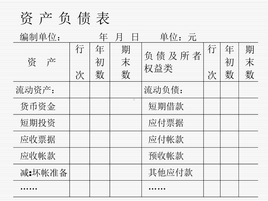 会计报表的编制资产负债表课件.pptx_第2页