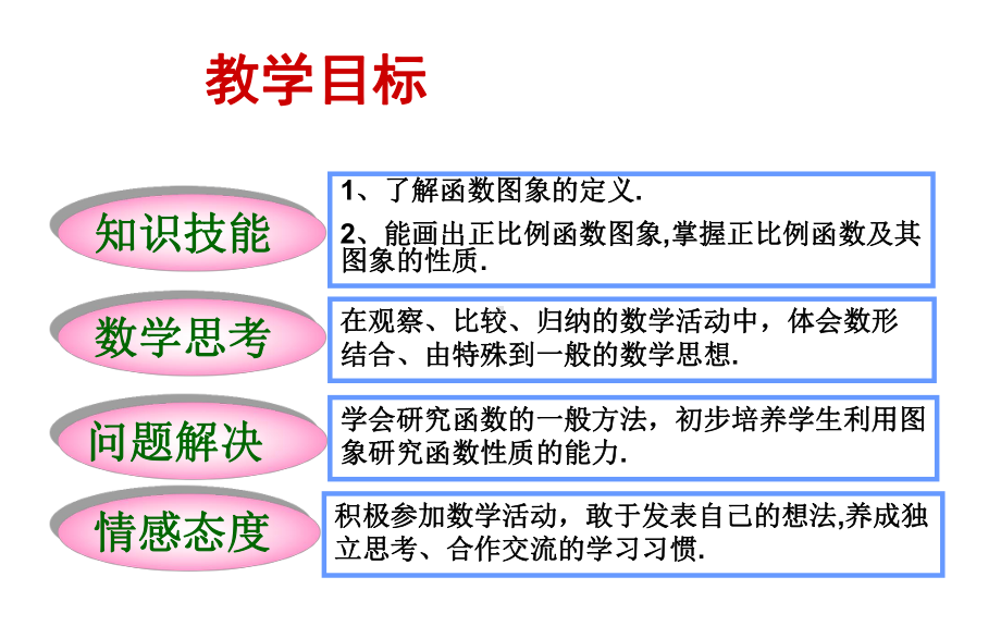 八年级下册数学一次函数的图象课件.ppt_第2页