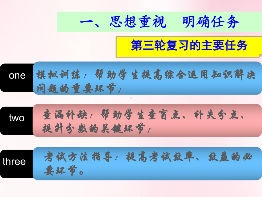 中考数学备考之第三轮复习的方法与策略课件.ppt_第3页