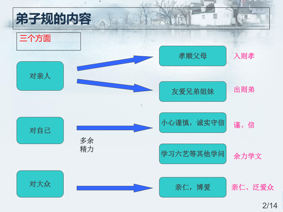 传统文化学习2021完整版课件.ppt_第3页