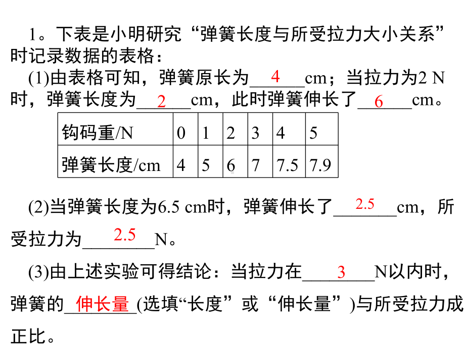 八年级下册物理实验课件.ppt_第2页