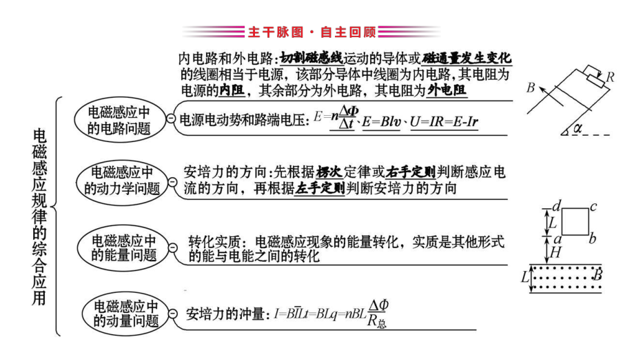 103第3讲-电磁感应规律的综合应用课件.ppt_第2页