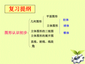 七年级数学上册-图形认识复习课件-人教新课标版.ppt