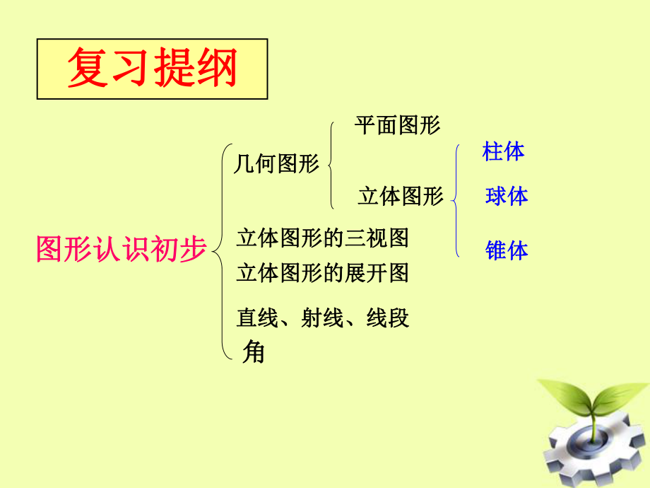 七年级数学上册-图形认识复习课件-人教新课标版.ppt_第1页