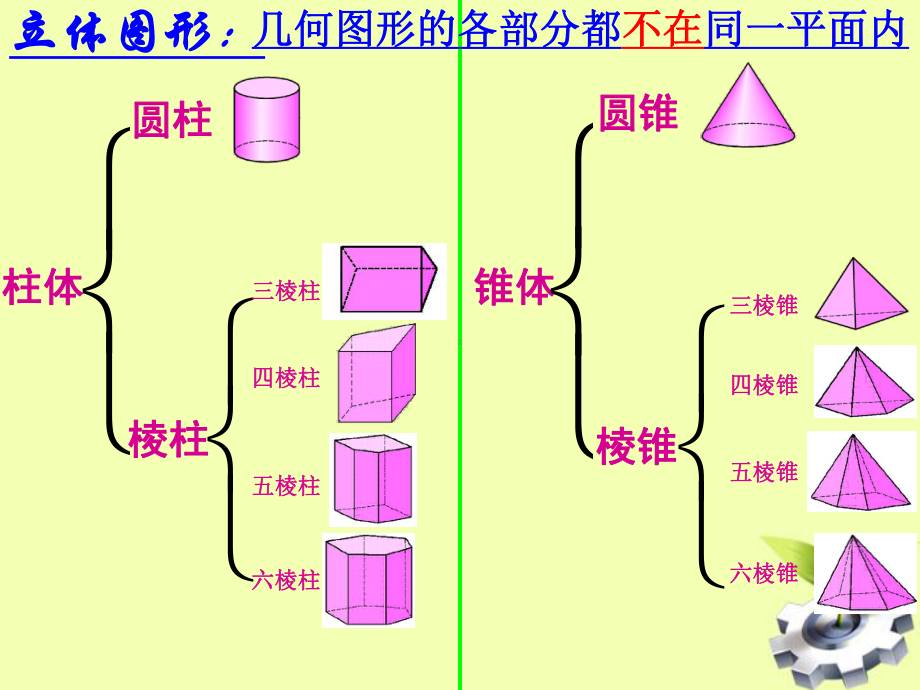 七年级数学上册-图形认识复习课件-人教新课标版.ppt_第2页