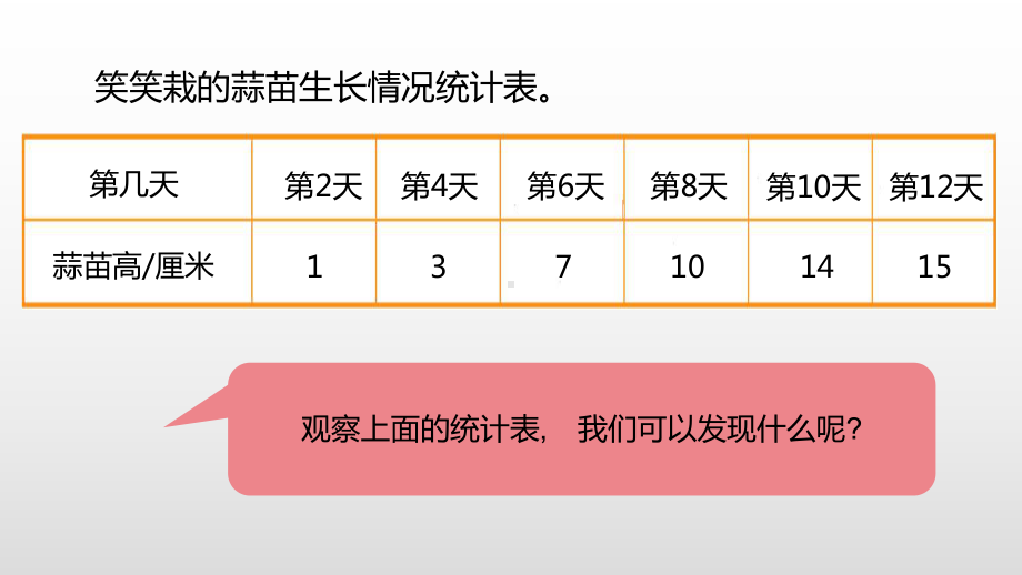 《栽蒜苗(二)》数据的表示和分析-北师大版四年级数学下册课件.pptx_第3页