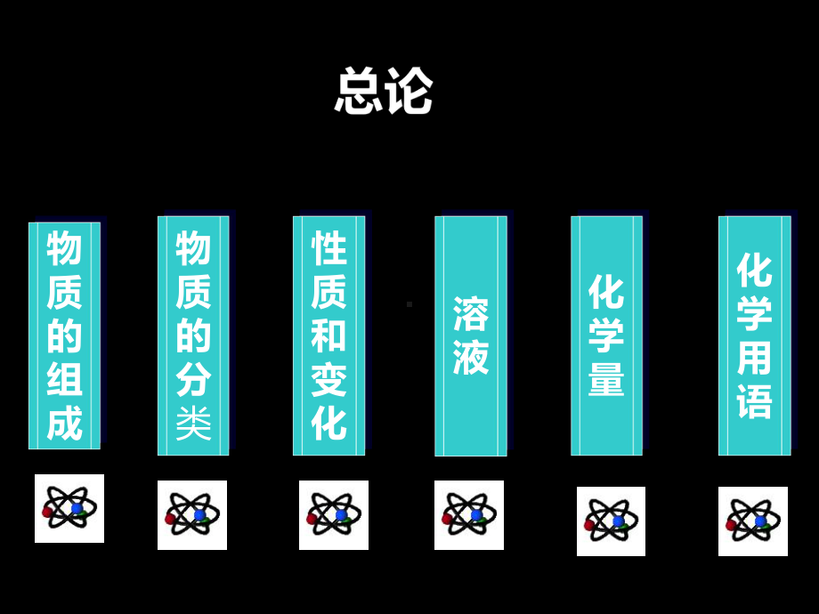 初中化学知识点总结最新版本课件.ppt_第2页