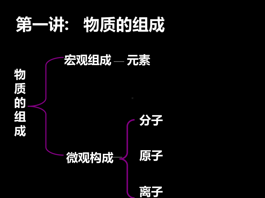 初中化学知识点总结最新版本课件.ppt_第3页