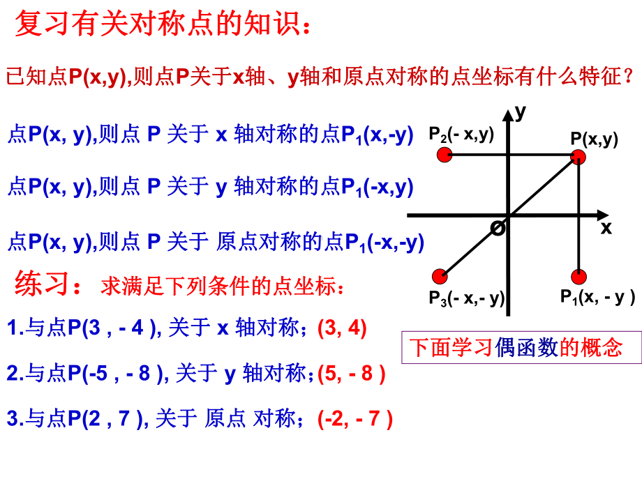 函数的奇偶性(偶函数)课件.ppt_第1页