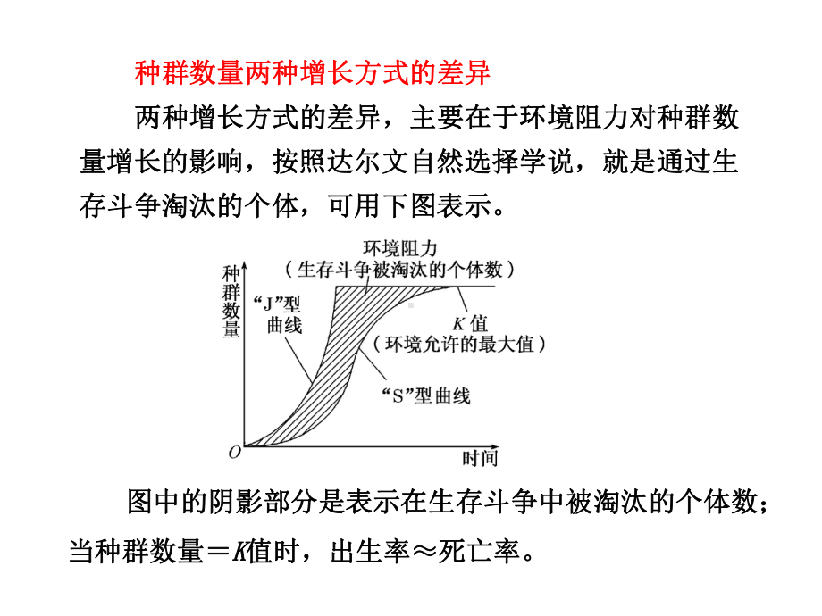 人教版生物必修课件：种群数量的变化.pptx_第3页