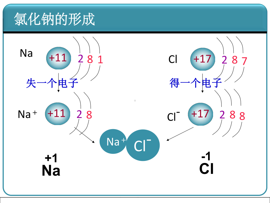 442化合价的应用)课件.ppt_第3页