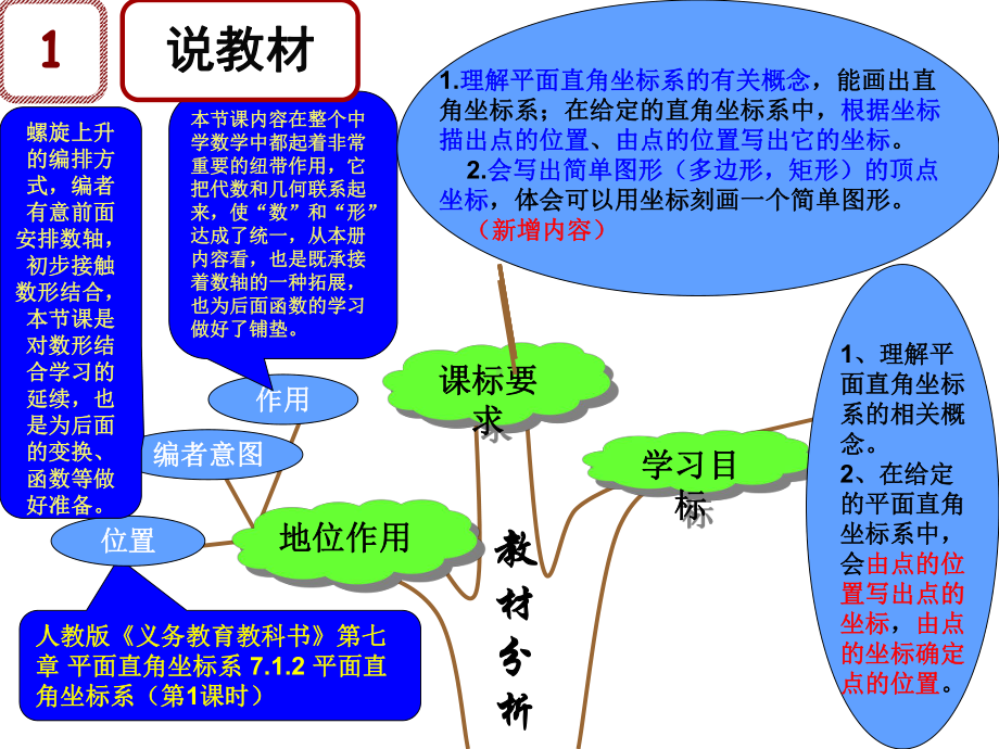 712平面直角坐标系(说课)课件.pptx_第3页