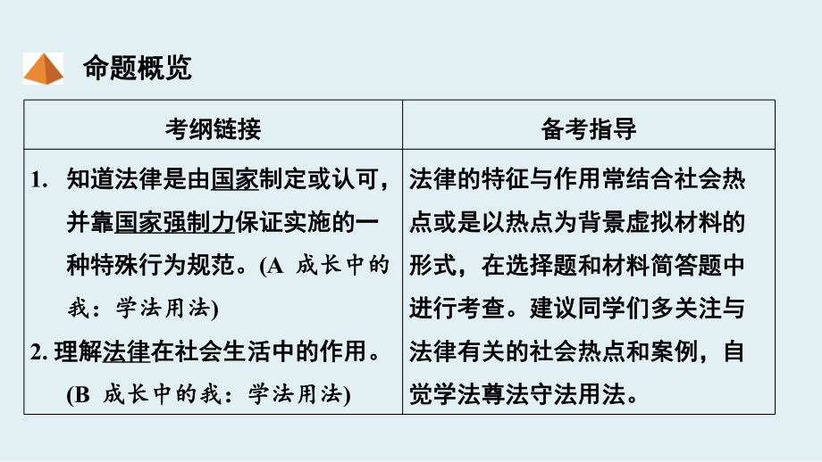 中考总复习《走进法治天地》课件.ppt_第3页