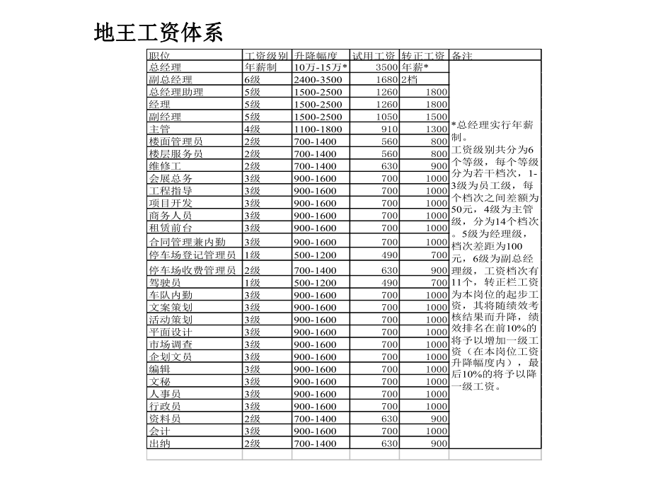 XX集团薪酬制度合集课件.ppt_第3页