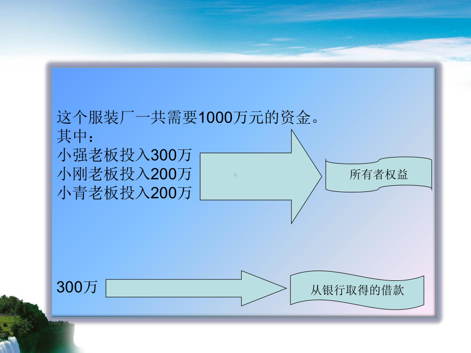 企业筹集资金的核算课件讲义.ppt_第3页