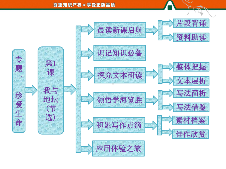 优秀课件第1课-我与地坛(节选).ppt_第1页